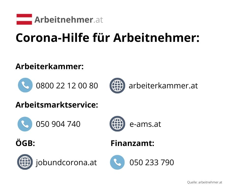 Kontakt und Corona-Hilfe für Arbeitnehmer